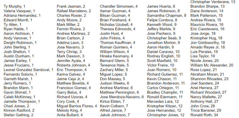 List of names with April anniversaries