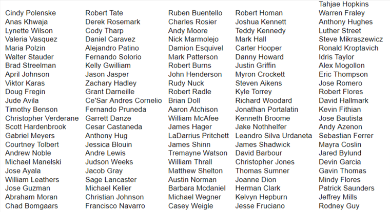 List of April birthday names