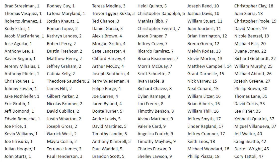 May-2023-Anniversaries