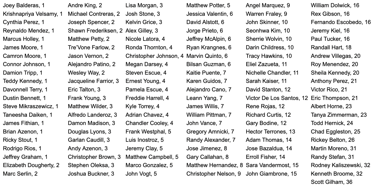 Screen Shot 2023-02-07 at 8.24.02 PM