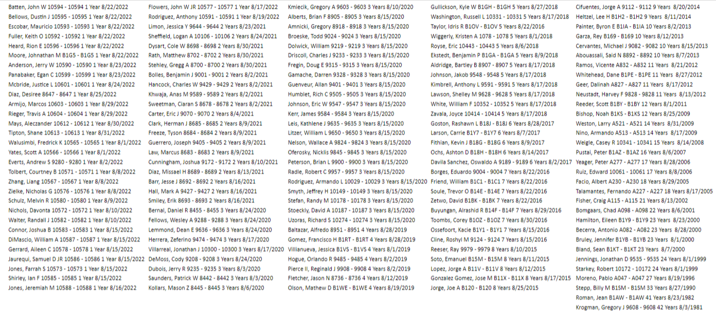 August 2023 anniversaries