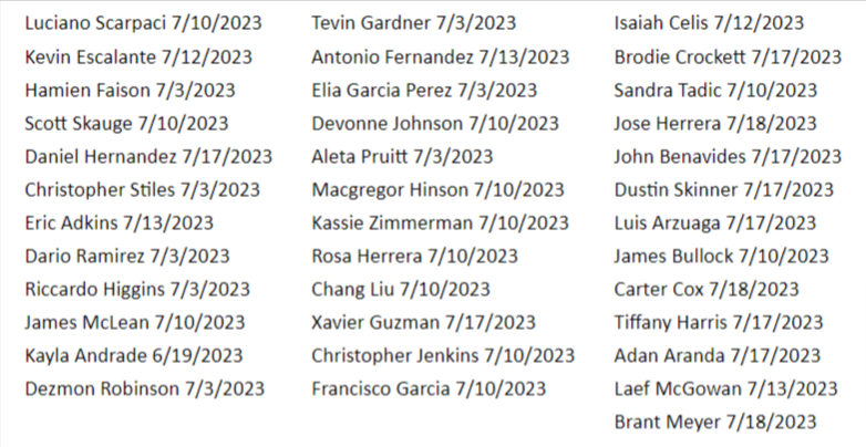 August 2023 New Hires